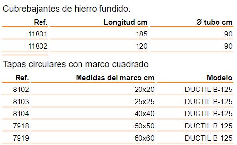 cubre